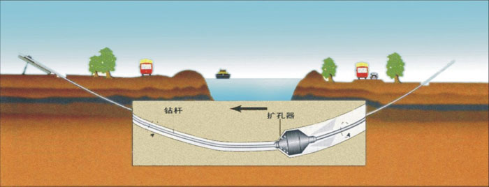 长岛非开挖